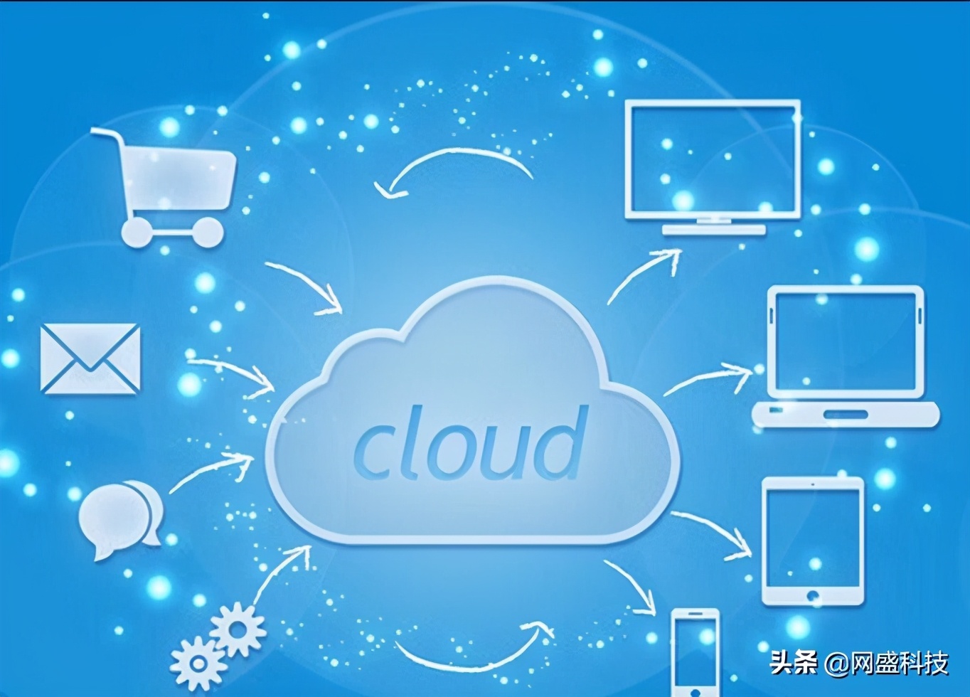 企业使用云服务器有什么好处？