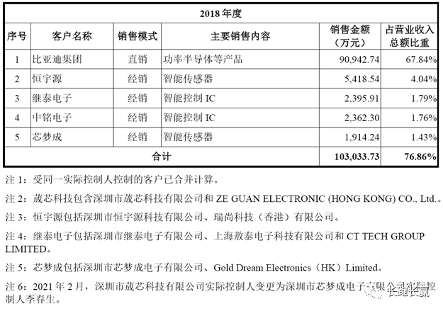 公司综述：比亚迪半导体