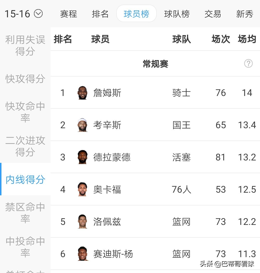 现在nba为什么叫小球时代(为什么都说库里开创了小球时代，他如何通过三分球改变NBA比赛)