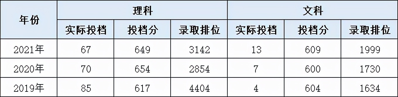 北京理工大学，“延安根、军工魂”，国内顶尖兵工大学