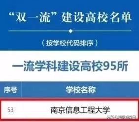 南京信息工程大学，又火了！