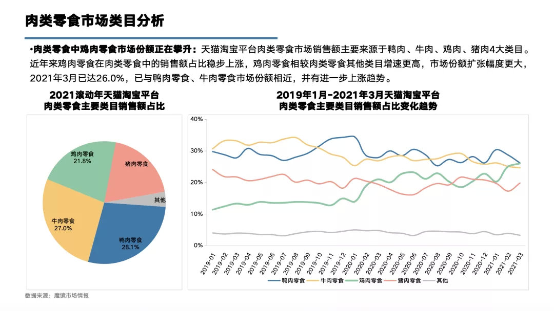 中国肉类三强：不争气的猪，逆袭的“丑小鸭”，自我革命的鸡