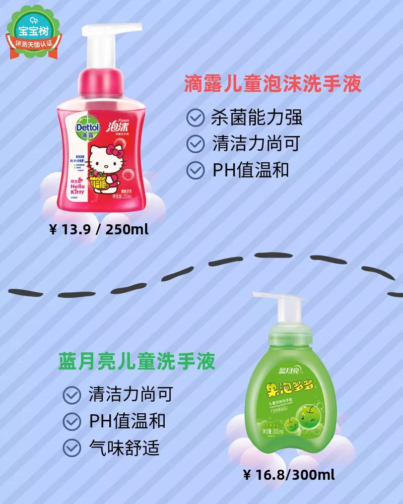 90%家庭都在用的6款大牌儿童洗手液全面测评，你买对了么？