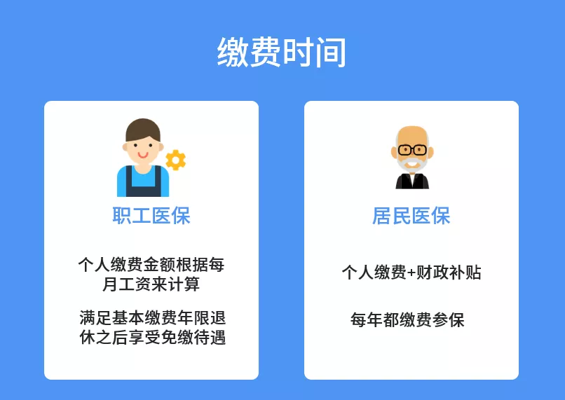 同样参加医保，为什么有的人没有个人账户？怎么交医保比较划算？