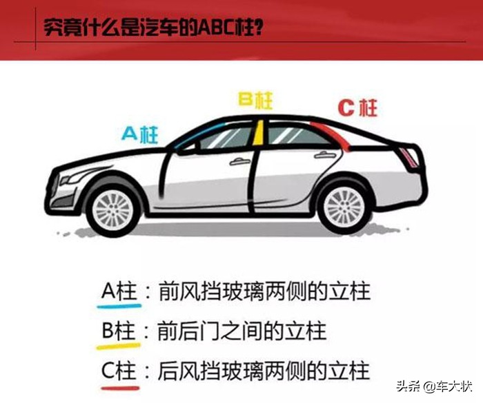 爱车B柱守护安全，坚固如盾安心出行