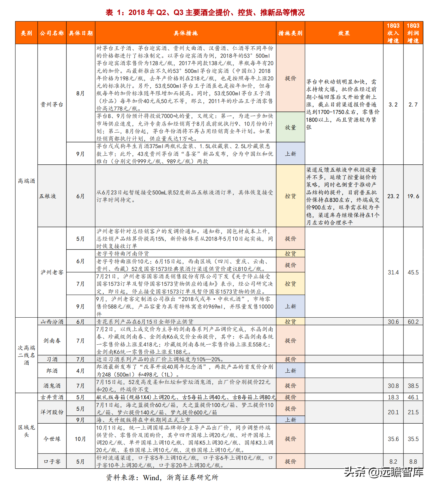 白酒专题：今年中秋、国庆还有超预期的可能吗？存在四大预期差