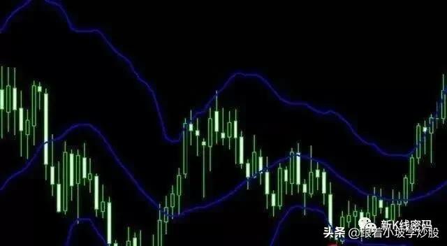 布林带3大买入信号