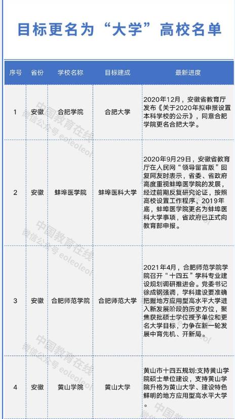 安徽“新增”一所一本大学，学科丰富实力不俗，外地考生好羡慕