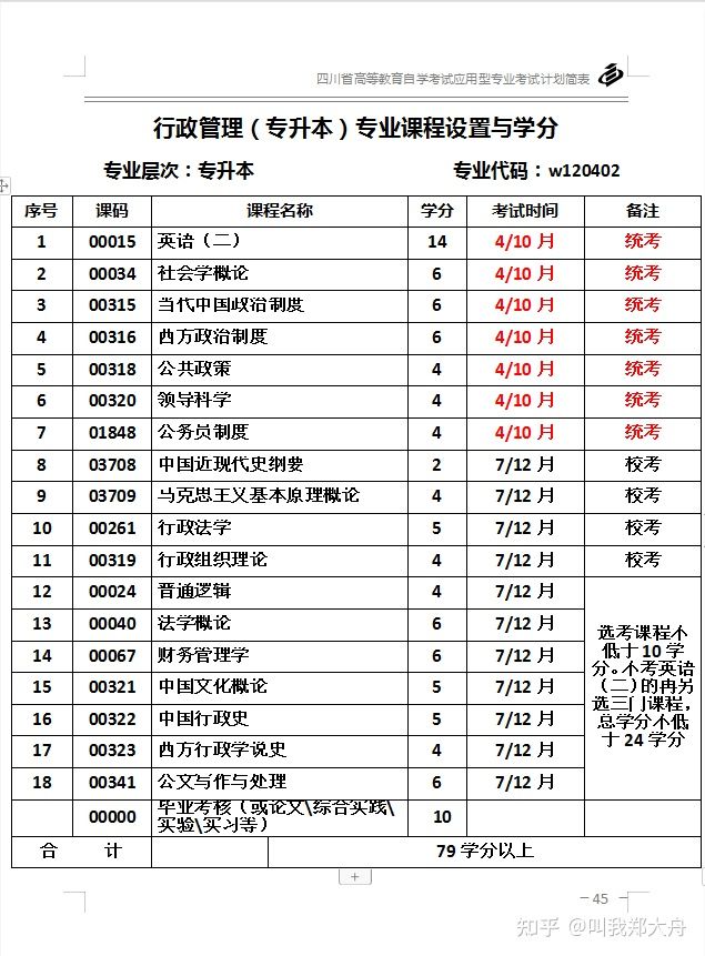 自考本科选什么专业？简单好考，就业面又广？