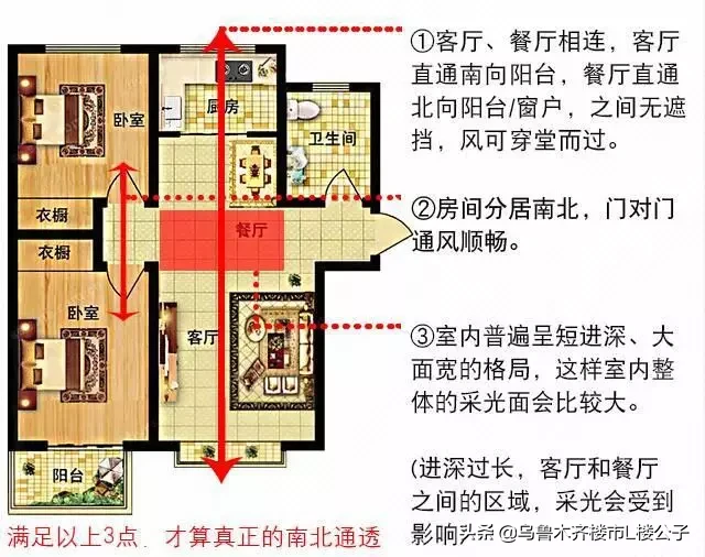 干货！在乌鲁木齐买房，教你如何挑选好户型