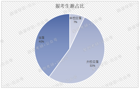 浙江工商大学日语笔译考研考情分析：沿海就业性价比最高