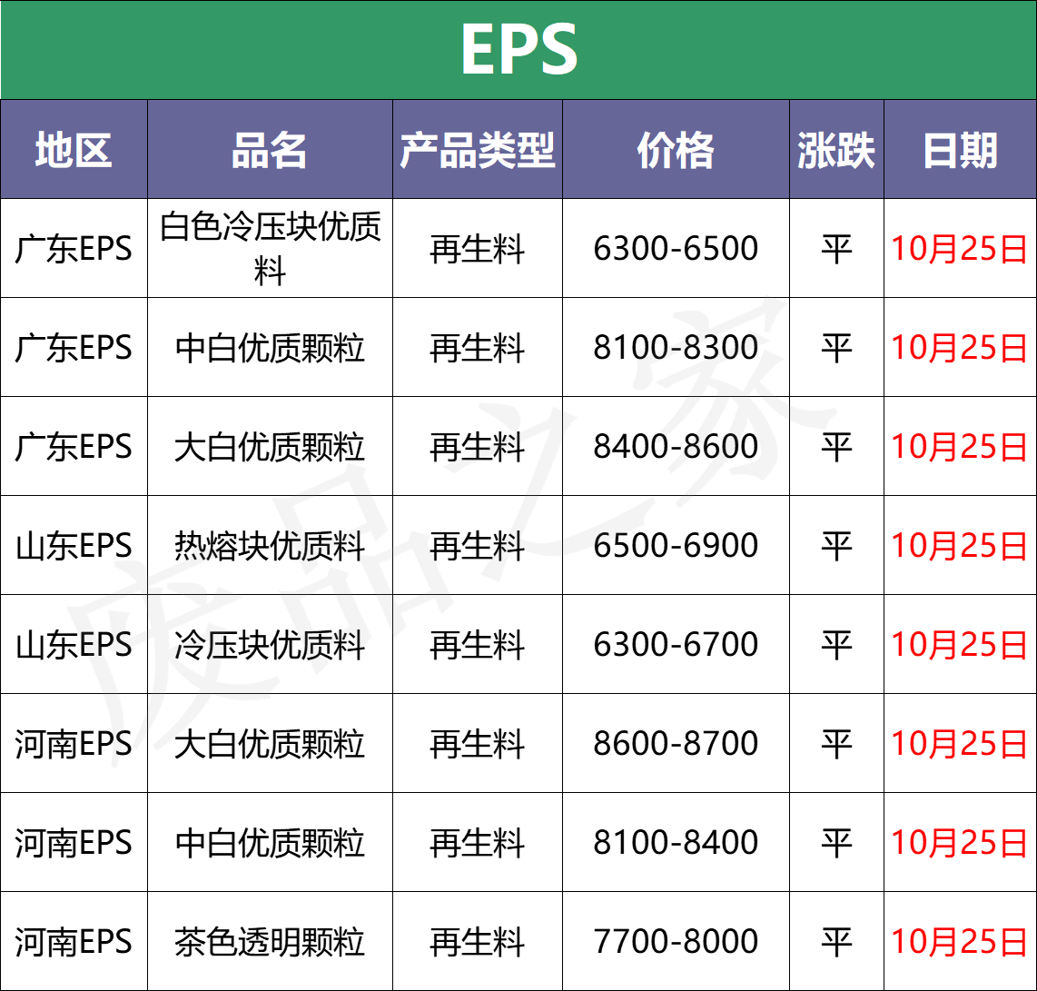 最新10月25日全国化纤厂塑料市场价格及行情参考