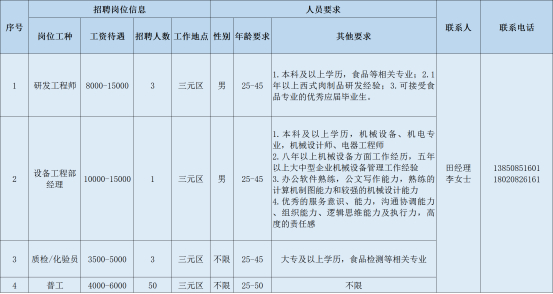 鼎捷软件招聘（三明）