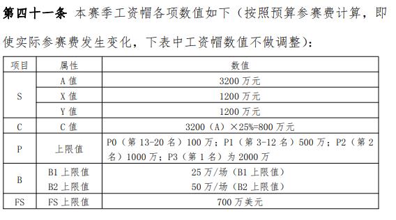 cba年薪为什么不公布(姚明放大招！CBA新赛季设立工资帽，对标中超“限薪令”，800万顶薪能让国内球员摆脱“高薪低能”吗？)