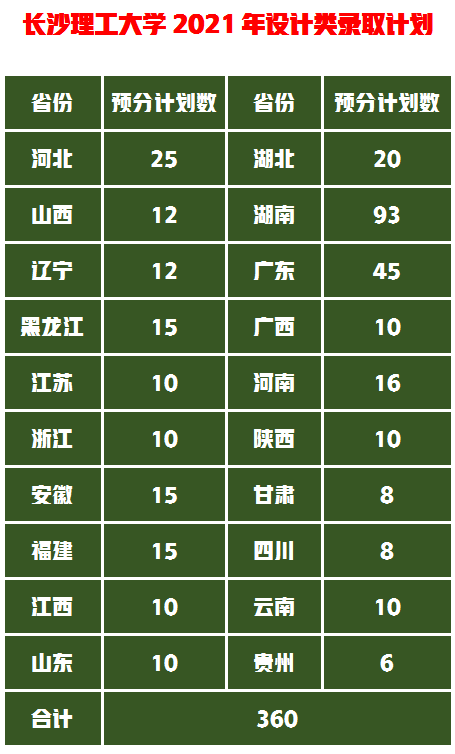美术统考257.6文化400分，山艺VS中民VS长理VS湘大的设计谁最好？