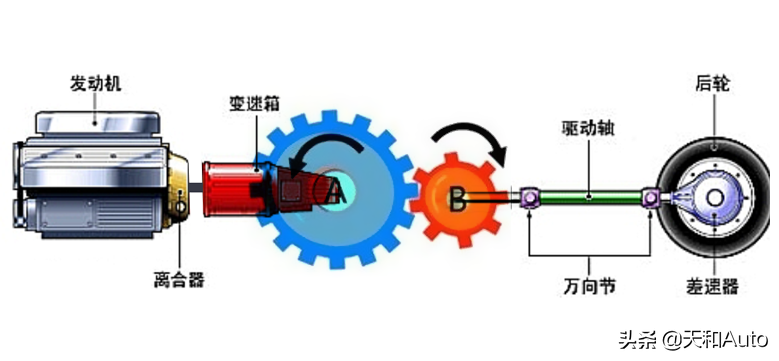 发动机制动是如何形成，形成制动力的原理到底是什么呢？