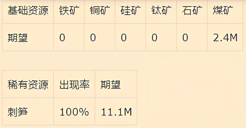 戴森球计划：星体特性和资源分布机制详解