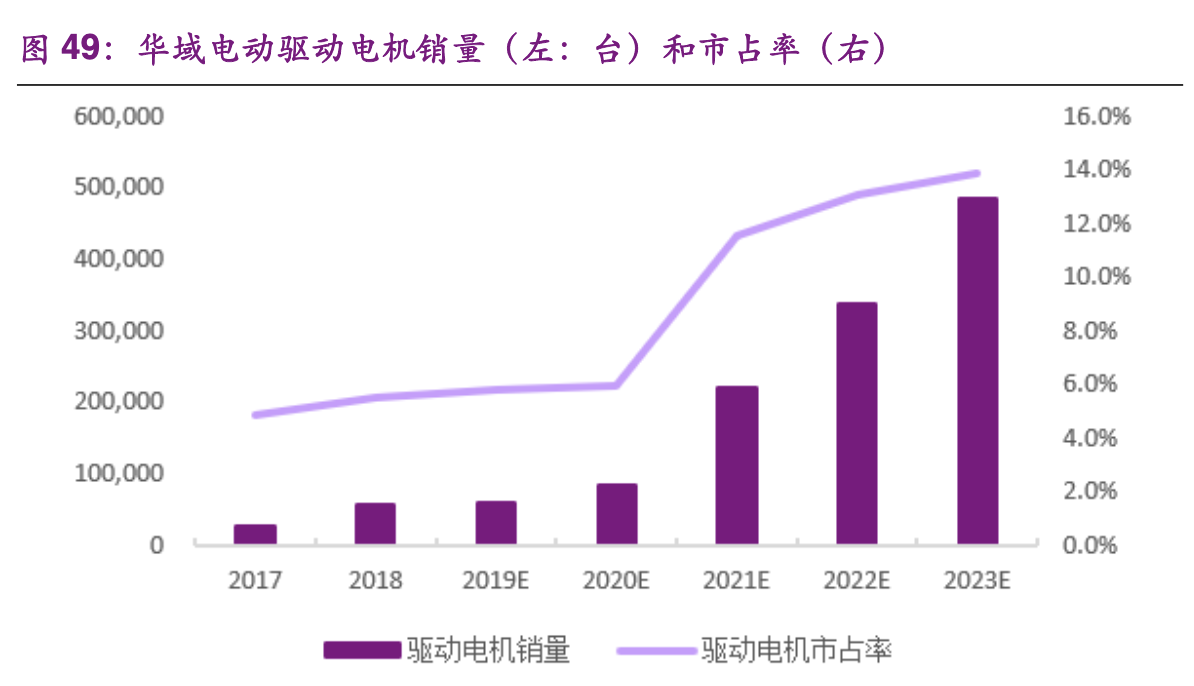 【公司深度】华域汽车：综合汽车零部件企业，电动化智能化促发展