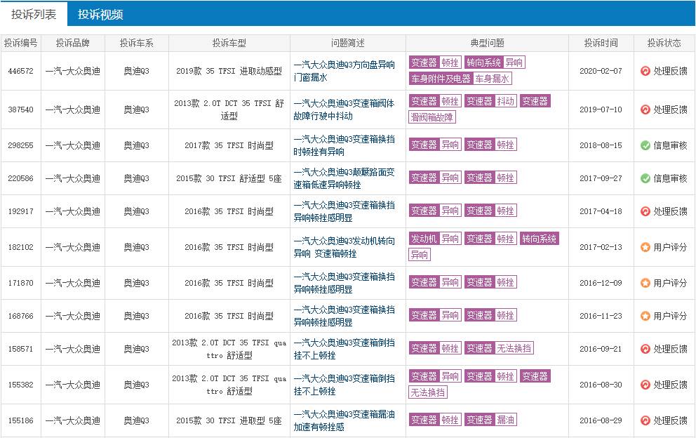 哪些变速箱更好？这几款入选