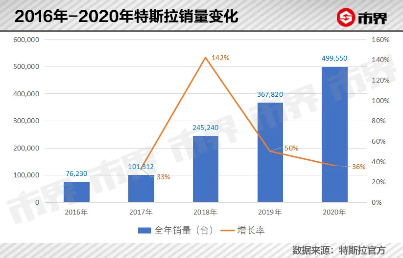 长城汽车的压力有多大？