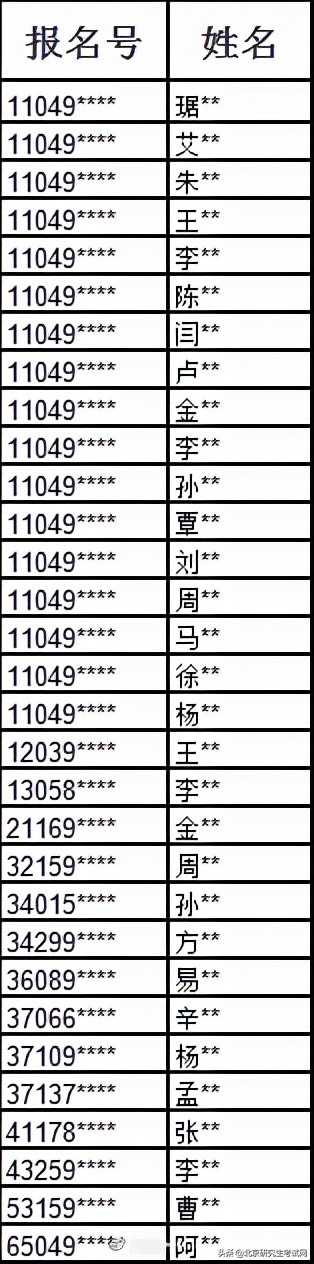 北京交通大学2022年硕士生网报信息提醒 （截止2021年10月24日）