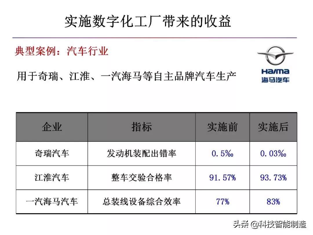 什么是智能制造，什么是数字工厂，智能制造工厂趋势所在