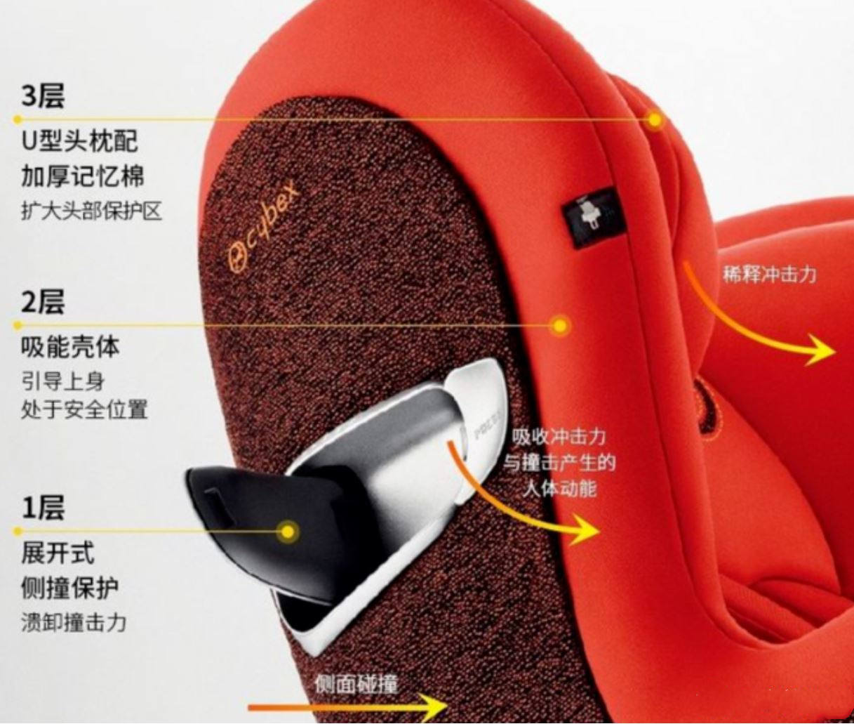 i-Size安全座椅是噱头还是趋势？一篇讲透！（附i-Size推荐清单）
