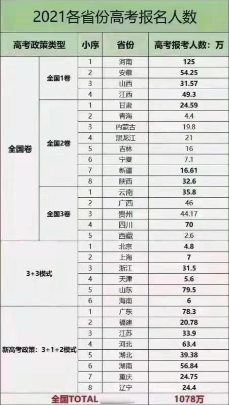 高考生迎来坏消息，22年或将成为“高考最难年”，3大变化要重视