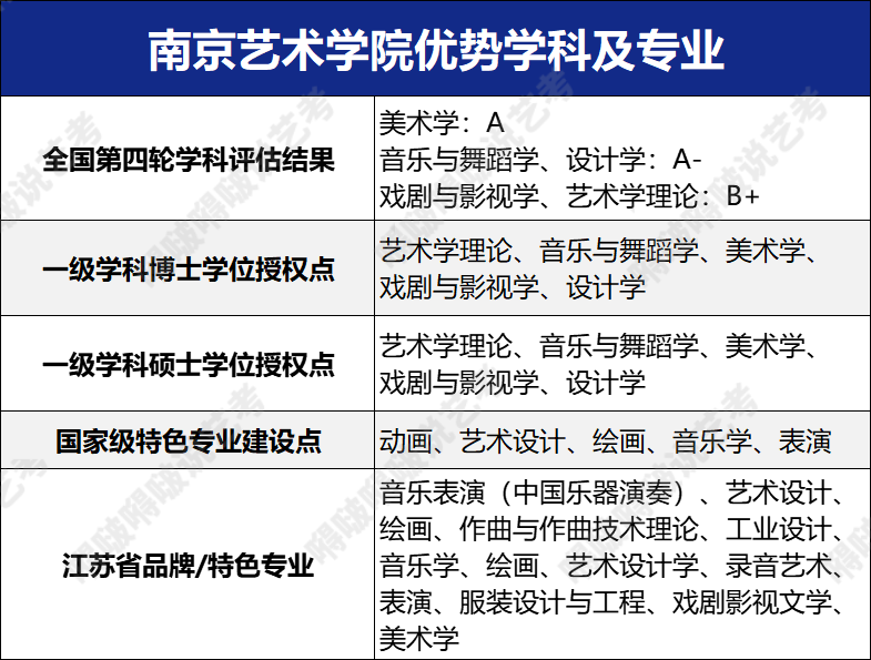 六大艺术学院也太“凡尔赛”了吧！这么多宝藏专业简直挑花眼