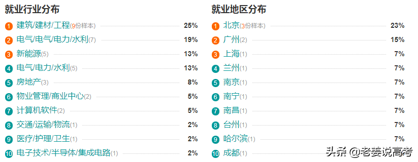 培养党建人才，找准新时代脉搏的专业：政治学与行政学