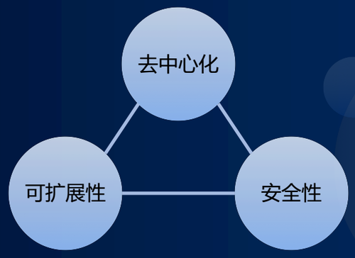 区块链四大发展问题及两大技术趋势（二）