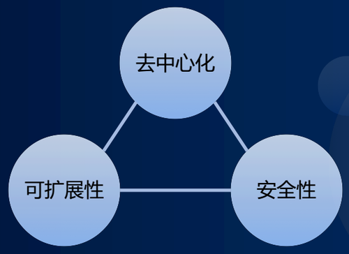 区块链四大发展问题及两大技术趋势（二）