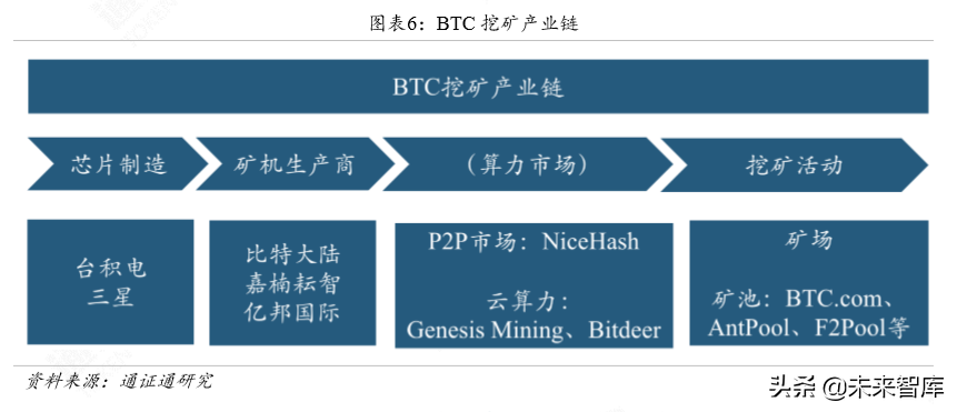 区块链专题报告：算力为王，全球BTC矿业藏宝图