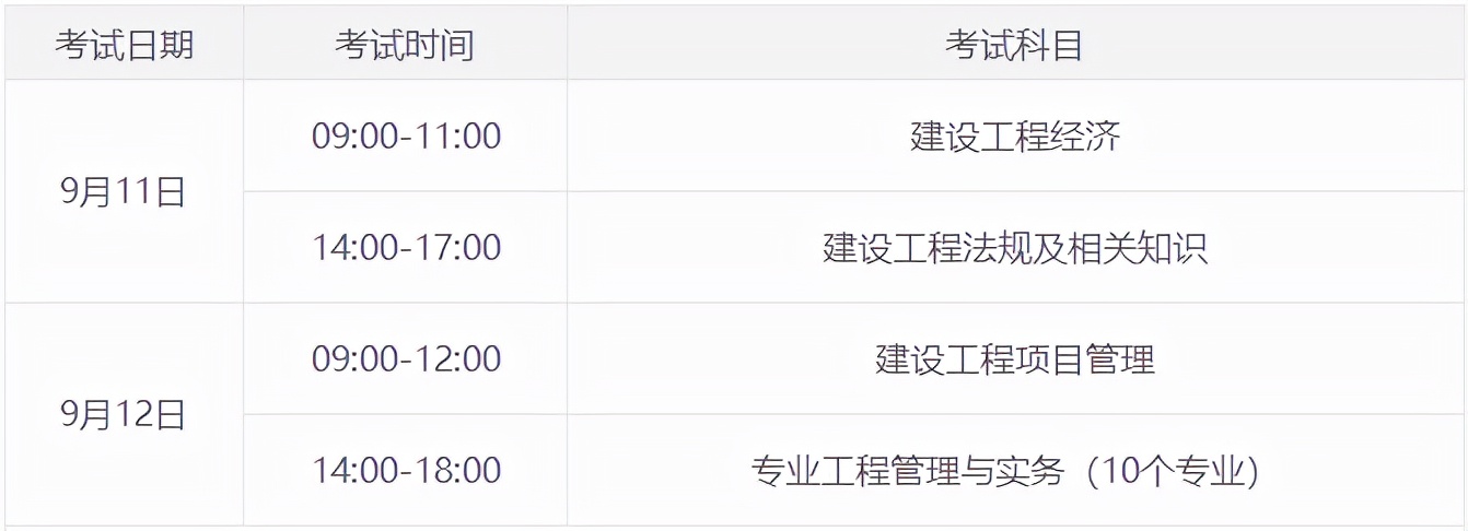 一级建造师报考攻略来袭 你想要的都在这里