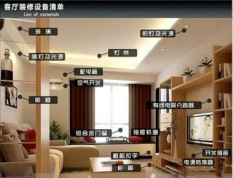 装修半包自选材料？62种主辅材清单+19种品牌推荐，直接拿去用吧