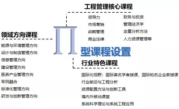 MEM考研不想走弯路？看这10个问题就够了