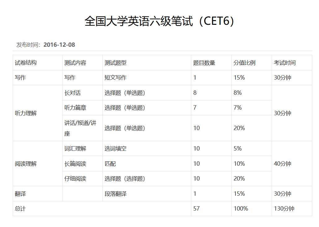 英语四级几月份考(英语四级几月份考试容易过)