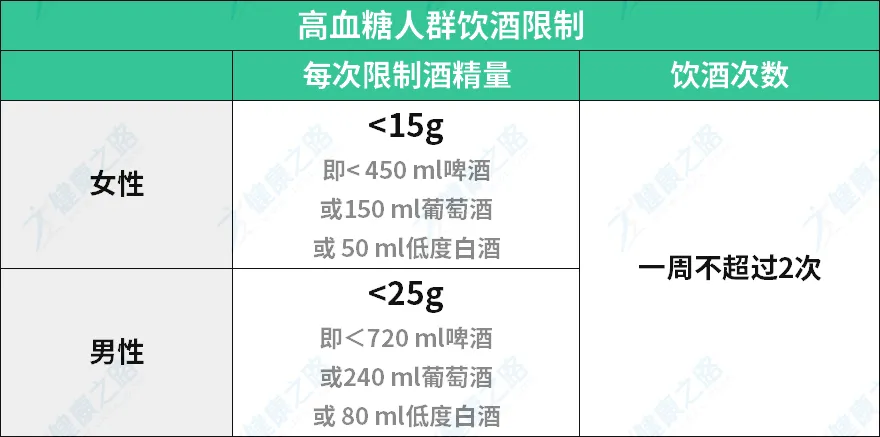 高血糖能吃啥？不能吃啥？全都在这了，建议糖友们人手一份