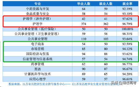 院校解读——南京中医药大学