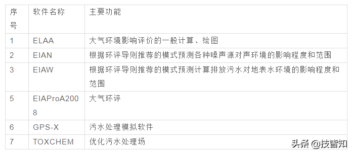 【史上最全】141种常用工业软件，记得收藏