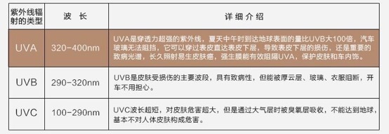 6000字，一篇彻底搞懂「车膜」知识和产品！（推荐收藏细读）