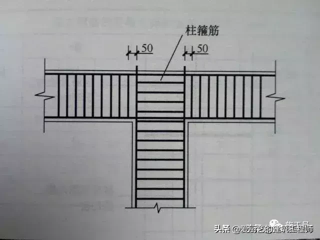 「施工技术」建筑工程施工质量技术标准，图文结合，干货，请收藏