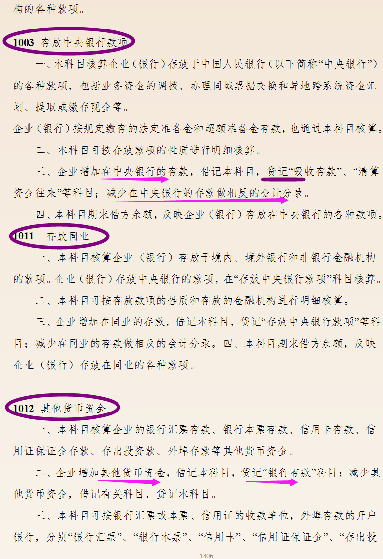 快瞅瞅会计科目表更新了,最新企业会计准则和会计科目,附账务处理