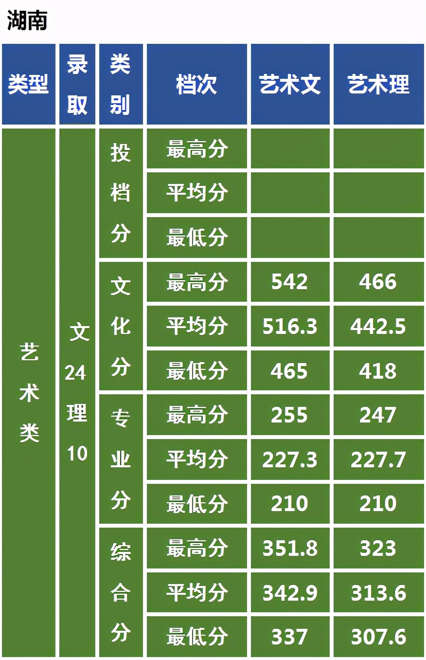 艺术强校中南民族大学：2021年美术艺考政策解读录取成绩分析