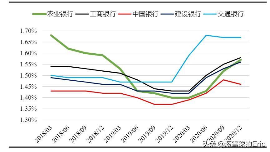 存银行不如买银行股？中国农业银行是否值得买入？