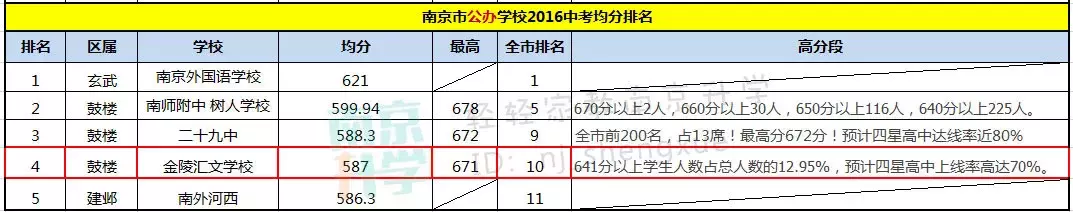 名初系列｜500万顶级学区房，天生名校基因，汇文的实力藏不住了