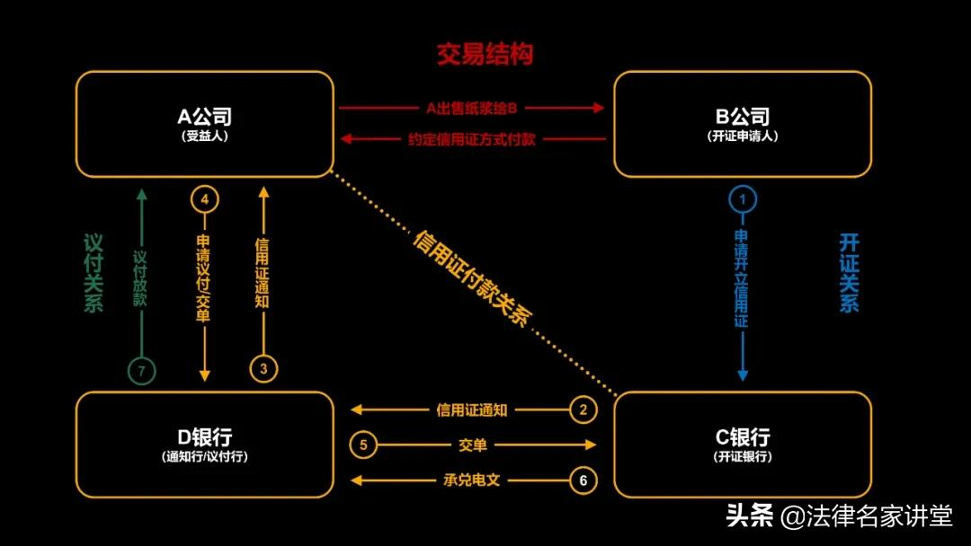 干货 | 律师办理诉讼案件的15个关键步骤，非常有用