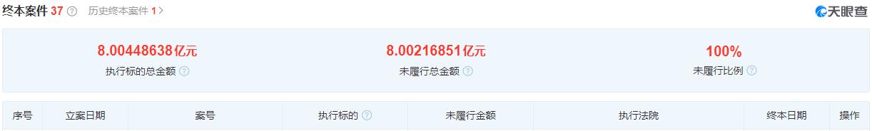 昭通昭阳区58亩烂尾盘迎转机，源博地产破产重整被受理