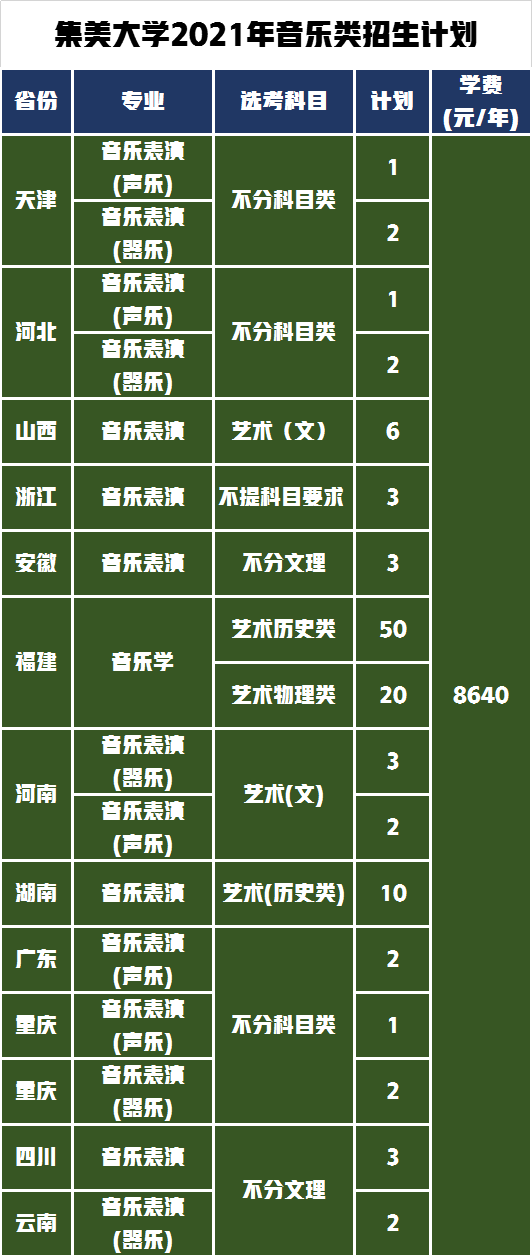 艺术类美术音乐舞蹈类专业录取318人，热门高校集美大学报考攻略