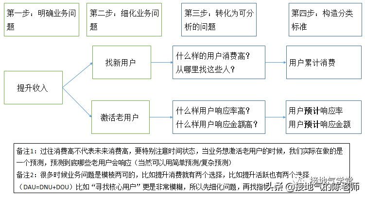 客户群体分哪5类，客户群体分哪5类？